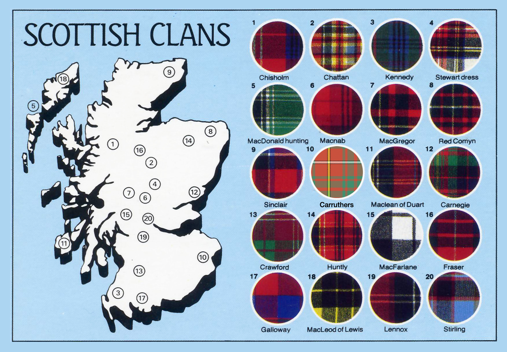 ScottishClanTartan poster
