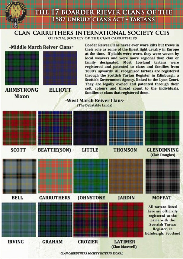 Middle-and-West-March-Clan-Tartan-Carruthers